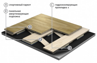 Спортивная паркетная система Grabo Spring Air Elite 42 мм Дуб